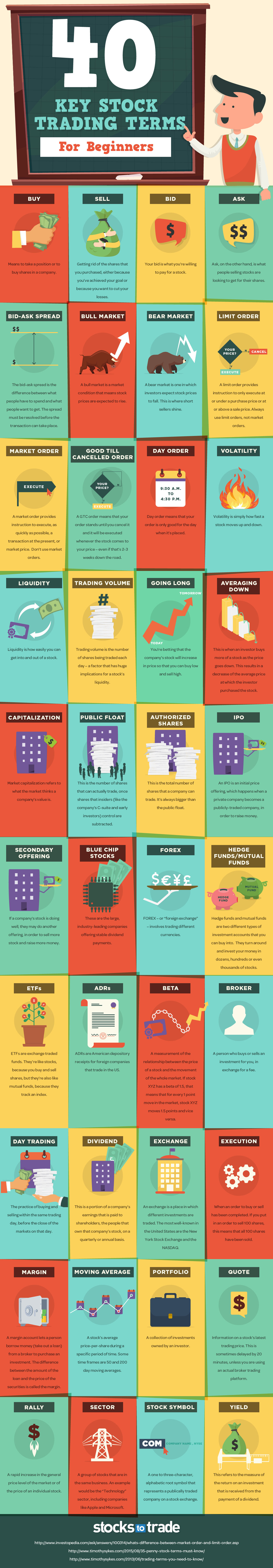 40 stock market terms for beginners - infographic