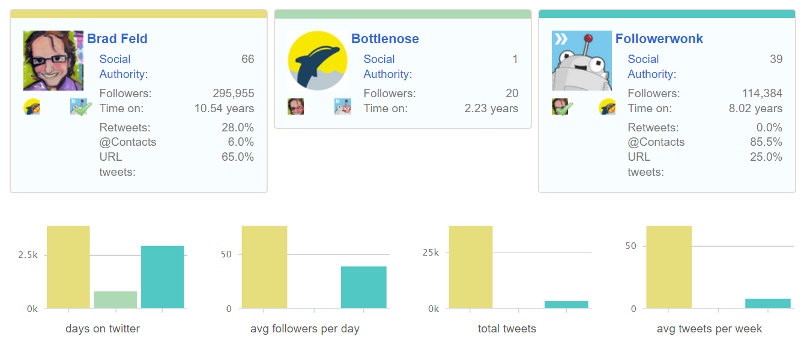 Followerwonk compare users