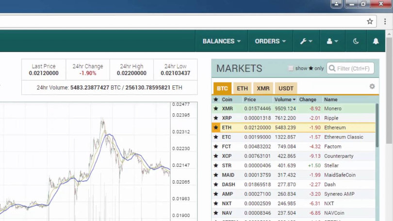 Poloniex News