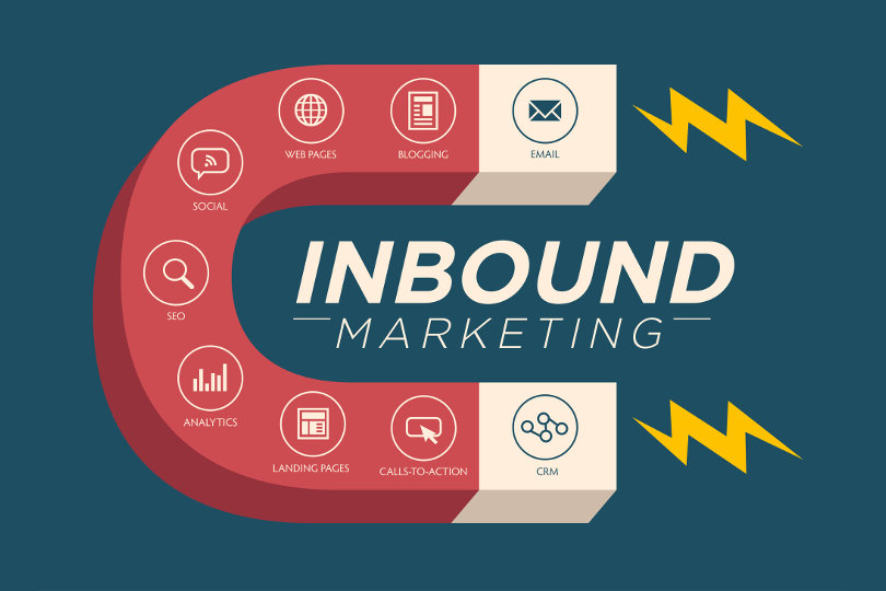 Inbound marketing guide