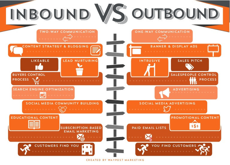 Inbound marketing vs. outbound marketing