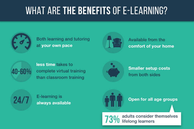 A Guide To Creating A Successful E-Learning Platform