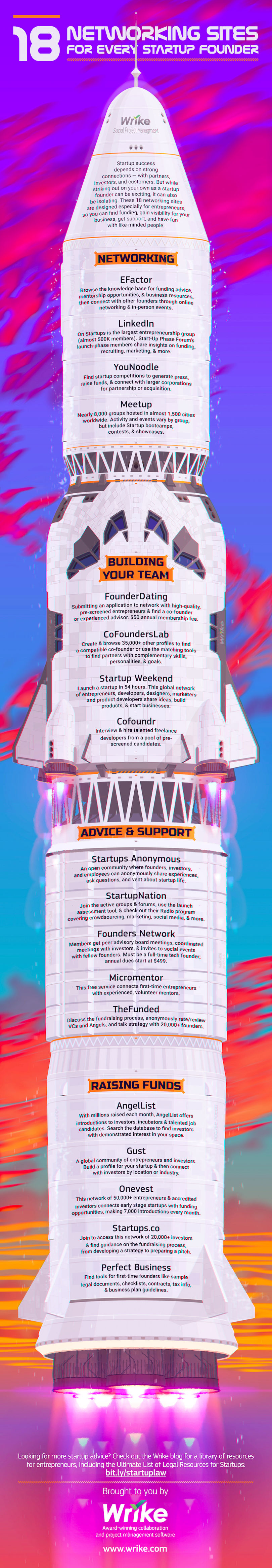Top networking sites for startups - infographic
