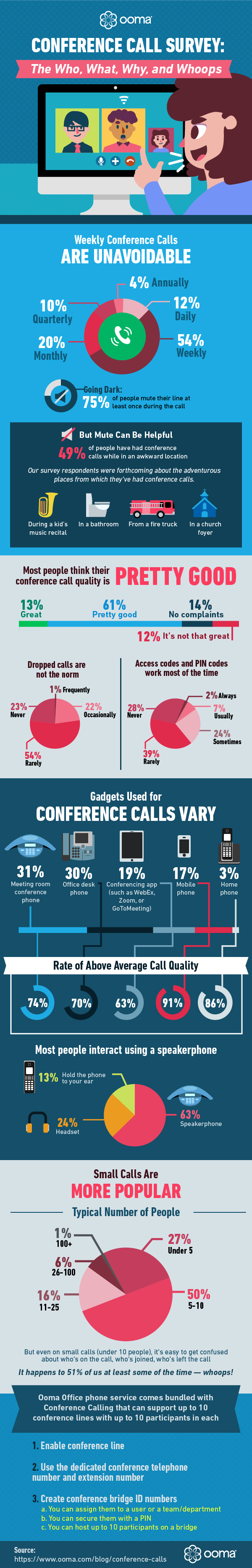 Conference Call Survey: The Who, What, Why, and Whoops