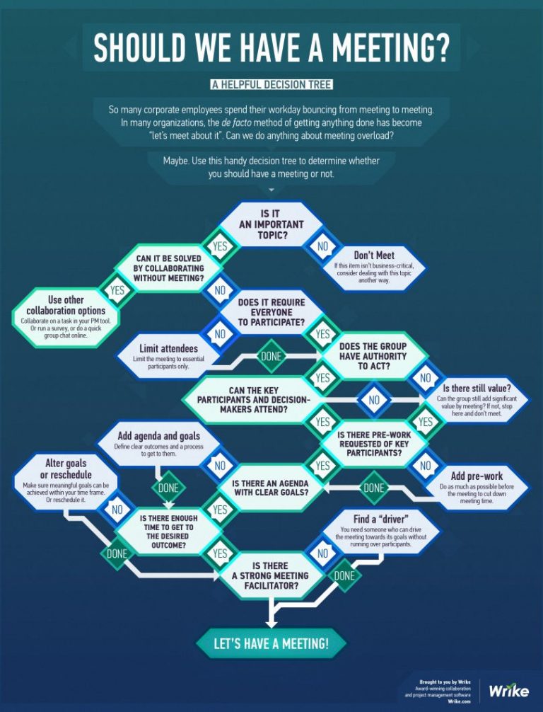 is-a-meeting-necessary-here-s-a-handy-tool-to-combat-meeting-overload