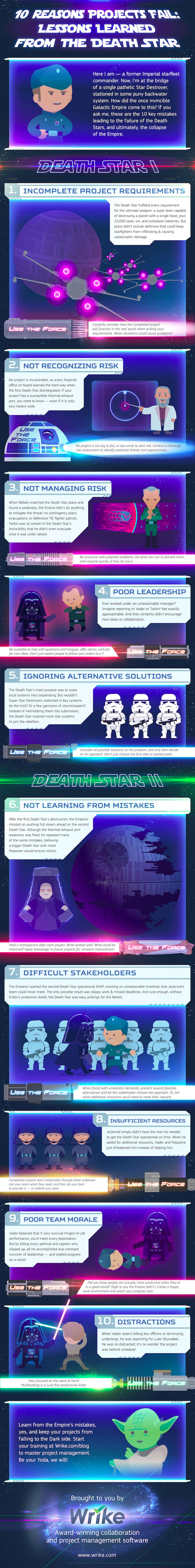 10 Reasons the Death Star Project Failed