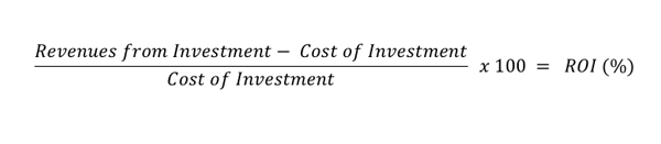 Back to Basics: How to Calculate Return on Investment (ROI)