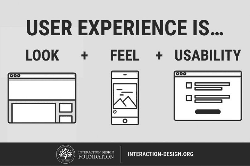 how to Enhance UX with optimized SEO content