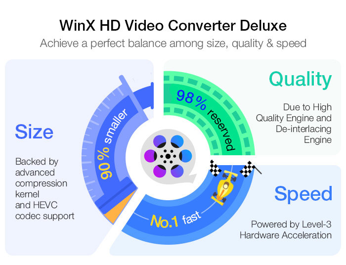 winx hd video compressor